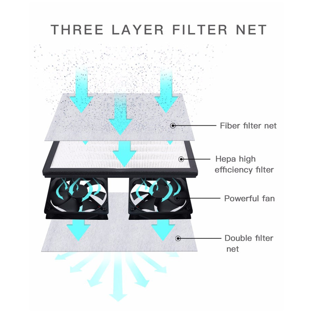 Filter Element + Filter Cotton Replacement for Kaisi K-1811 Mini Dust Free Room