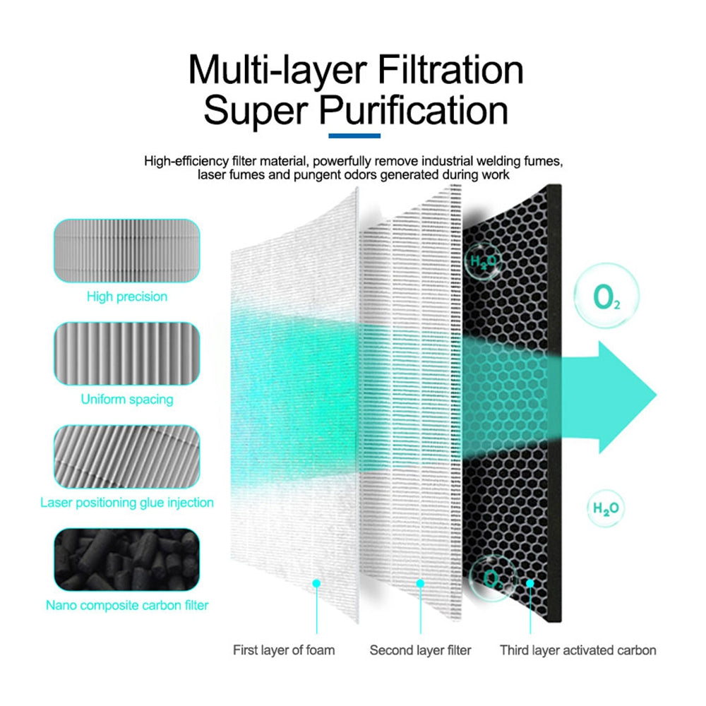 SUNSHINE SS-6603 Filter Cotton + Activated Carbon Filter Replacement