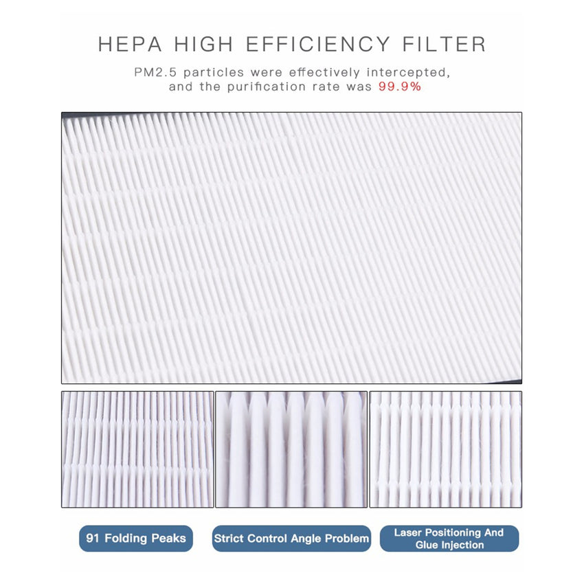Filter Element + Filter Cotton Replacement for Kaisi K-1811 Mini Dust Free Room
